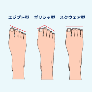 エジプト型・ギリシャ型・スクエア型の足の形を上から見たイラスト比較