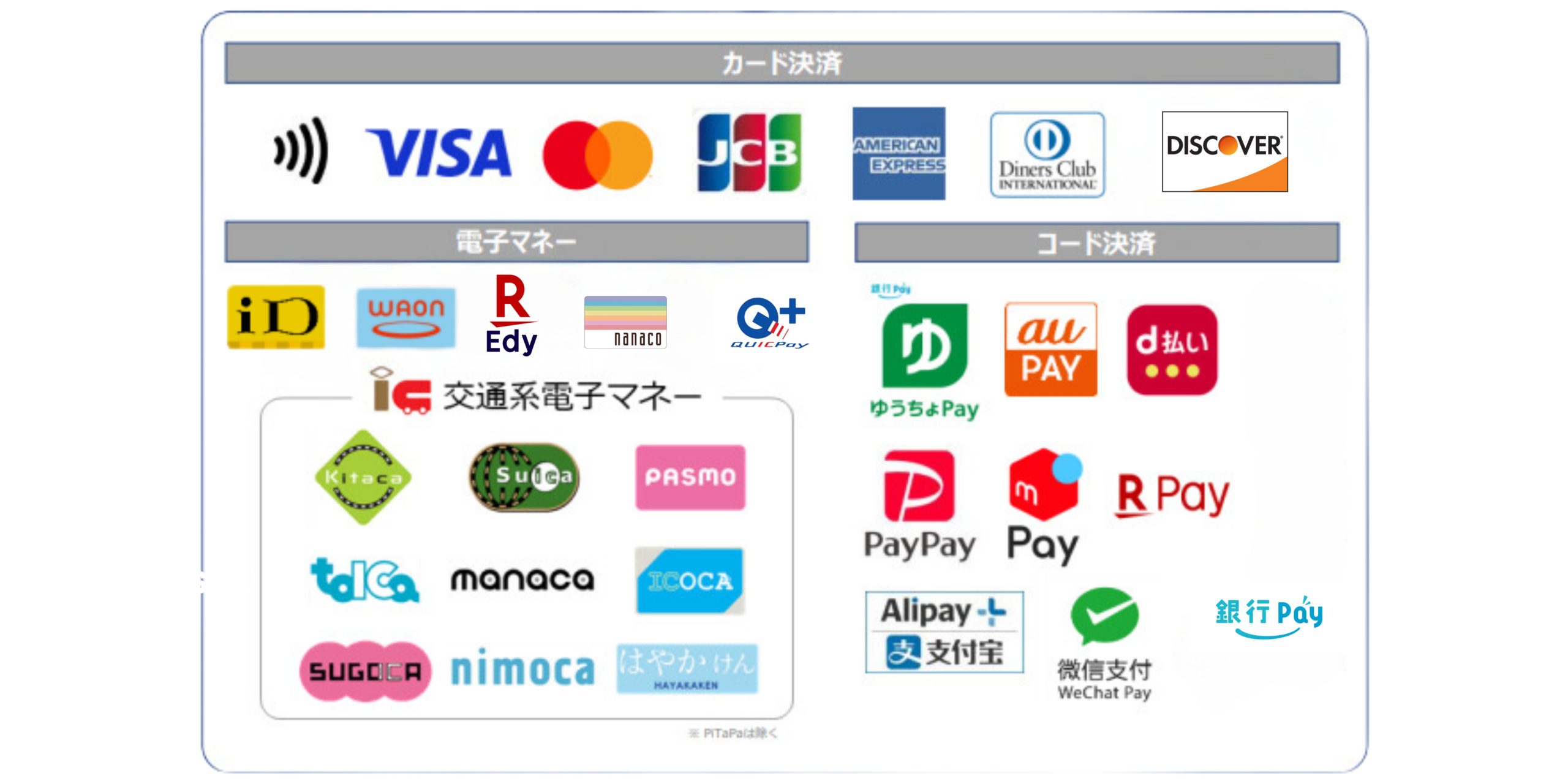 利用可能なクレジットカード、電子マネー、コード決済のブランド一覧