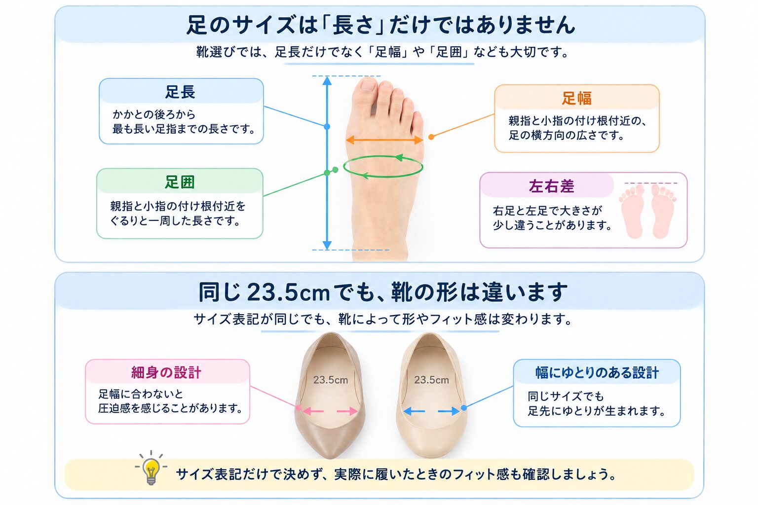 足長・足幅・足囲・左右差を説明した足のサイズの図