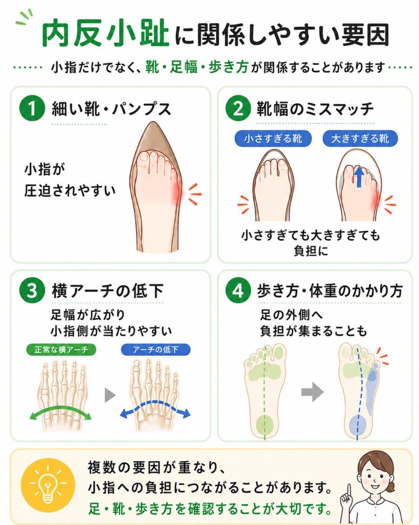 内反小趾に関係しやすい靴・足幅・歩き方の要因を示した図解