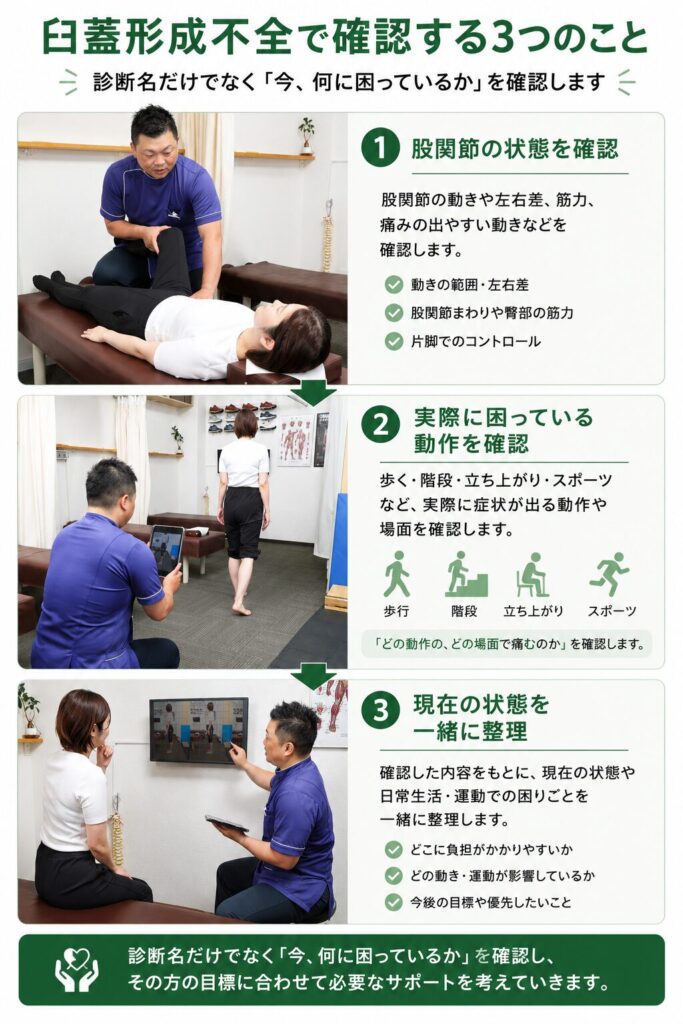 臼蓋形成不全の患者に対して、股関節の状態・歩行動作・現在の困りごとを確認している様子